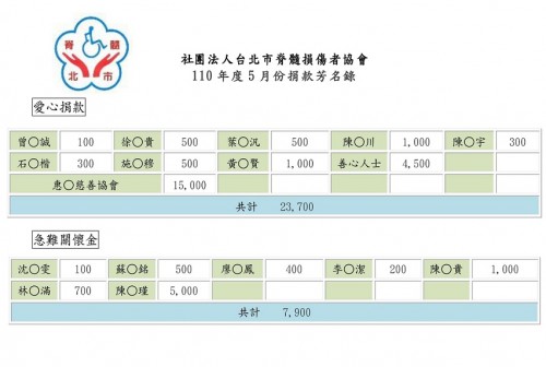 社團法人台北市脊髓損傷者協會110年5月份徵信資...